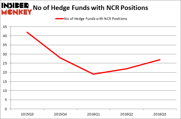 HedgeFundSentimentChart