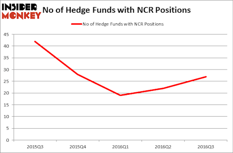 HedgeFundSentimentChart