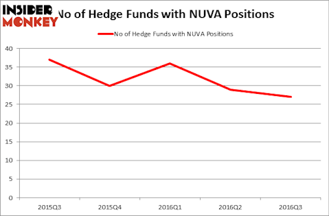 HedgeFundSentimentChart