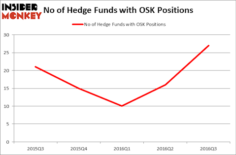 HedgeFundSentimentChart