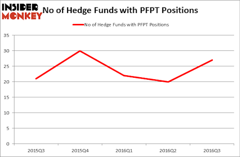 HedgeFundSentimentChart