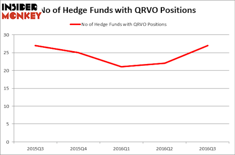 HedgeFundSentimentChart