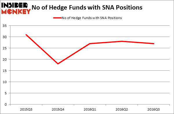 HedgeFundSentimentChart