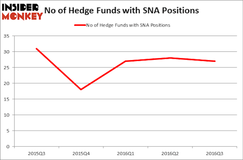 HedgeFundSentimentChart