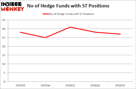 HedgeFundSentimentChart