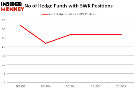 HedgeFundSentimentChart
