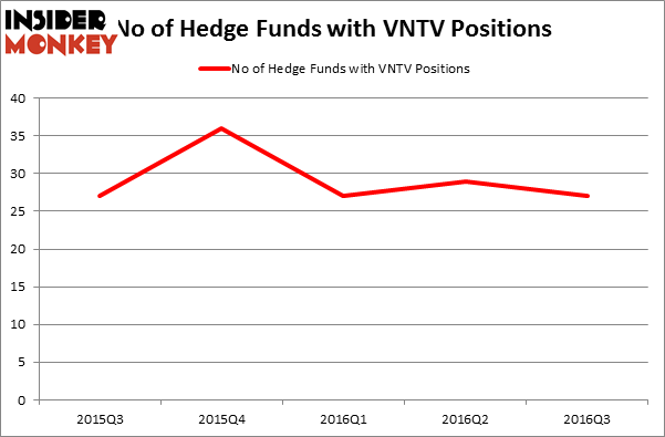 HedgeFundSentimentChart