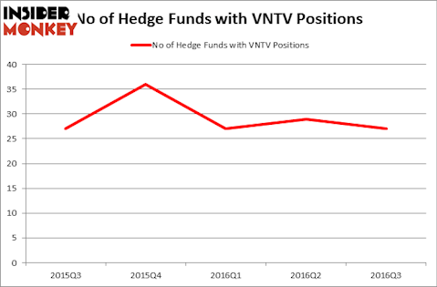 HedgeFundSentimentChart