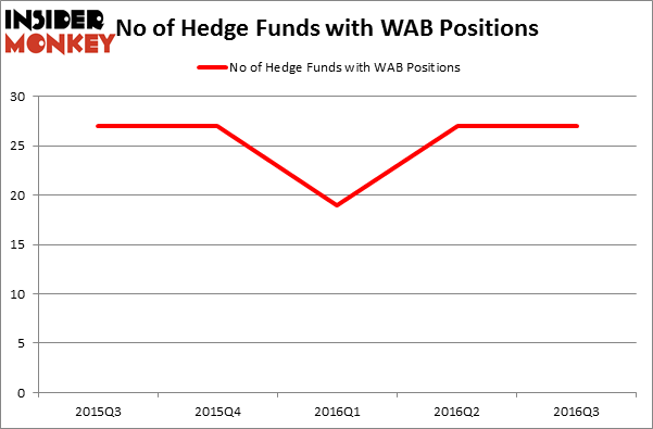 HedgeFundSentimentChart