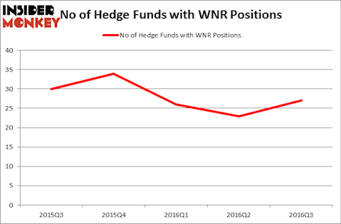 HedgeFundSentimentChart