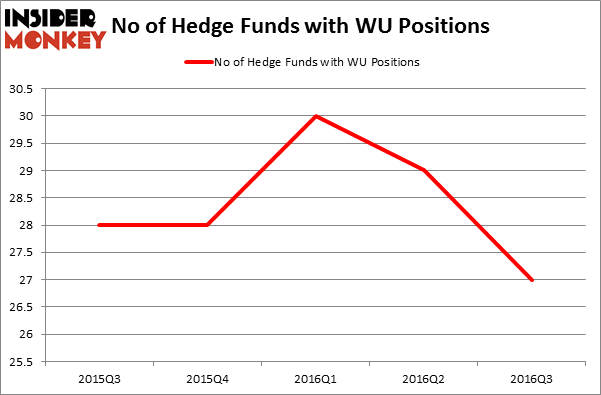 HedgeFundSentimentChart