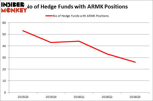 HedgeFundSentimentChart