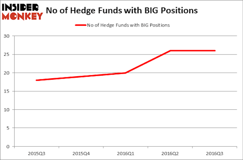HedgeFundSentimentChart