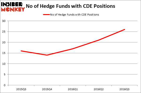 HedgeFundSentimentChart