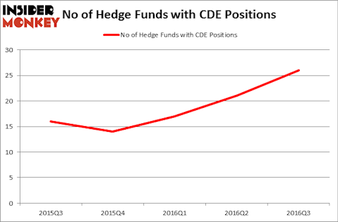 HedgeFundSentimentChart