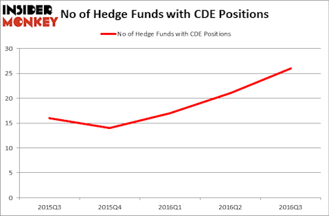 HedgeFundSentimentChart