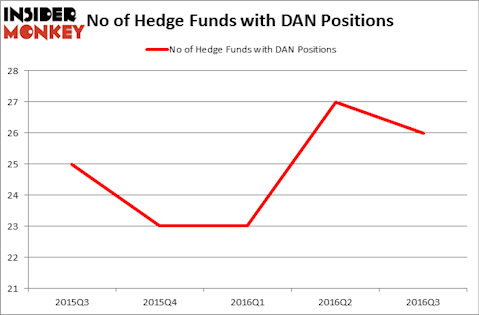 HedgeFundSentimentChart