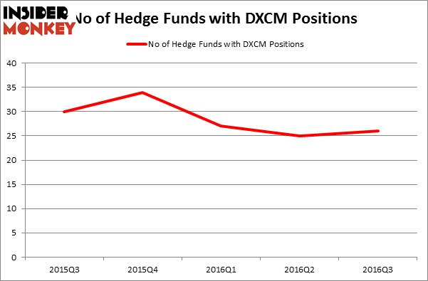 HedgeFundSentimentChart