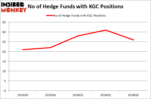 HedgeFundSentimentChart
