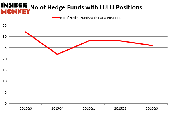 HedgeFundSentimentChart