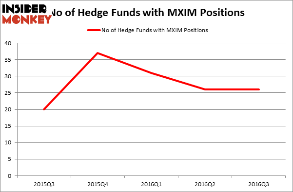 HedgeFundSentimentChart