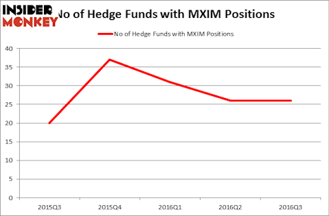 HedgeFundSentimentChart