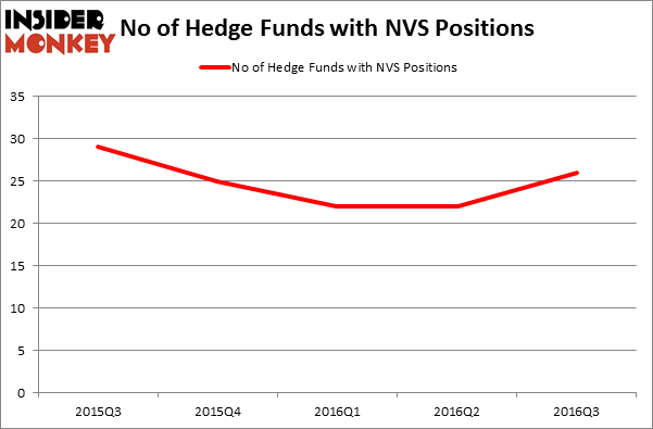 HedgeFundSentimentChart