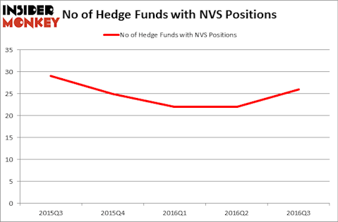 HedgeFundSentimentChart