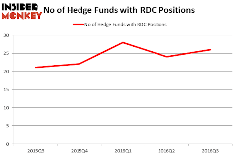 HedgeFundSentimentChart