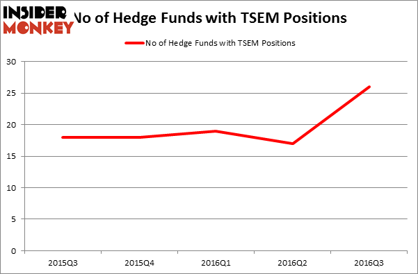 HedgeFundSentimentChart