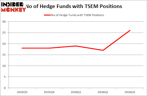 HedgeFundSentimentChart