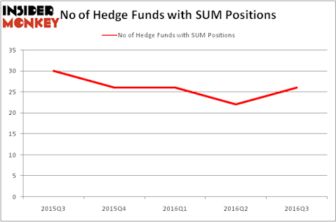 HedgeFundSentimentChart