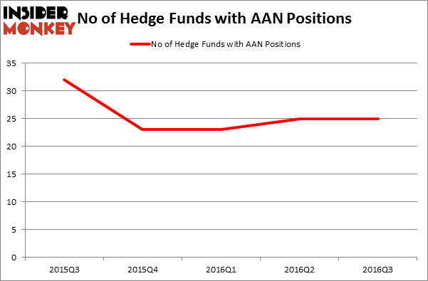 HedgeFundSentimentChart