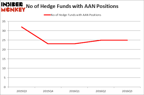 HedgeFundSentimentChart