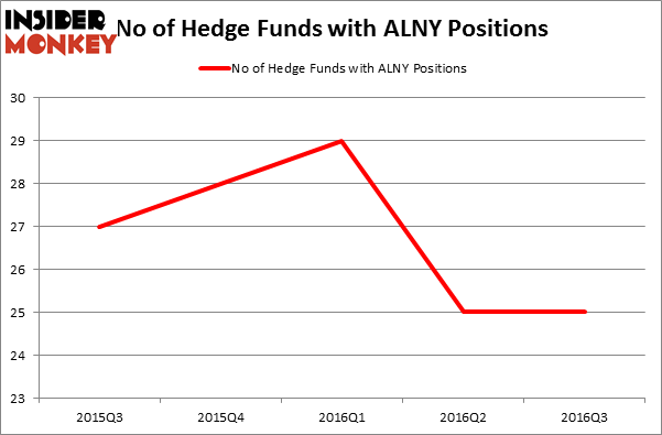 HedgeFundSentimentChart