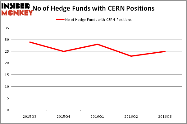 HedgeFundSentimentChart