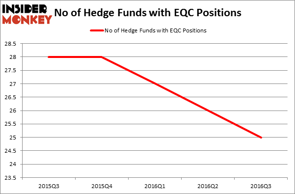 HedgeFundSentimentChart