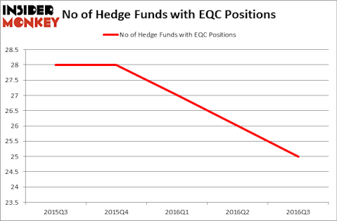HedgeFundSentimentChart