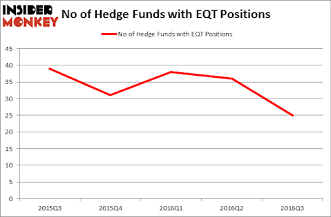 HedgeFundSentimentChart