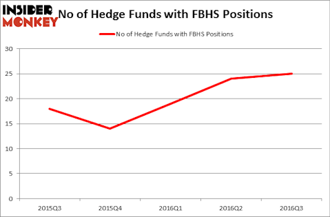HedgeFundSentimentChart