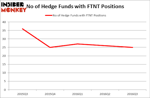 HedgeFundSentimentChart