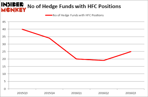 HedgeFundSentimentChart