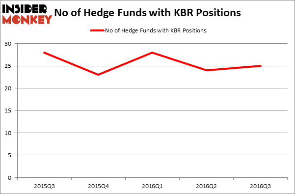 HedgeFundSentimentChart