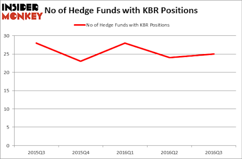 HedgeFundSentimentChart