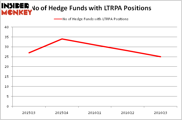 HedgeFundSentimentChart