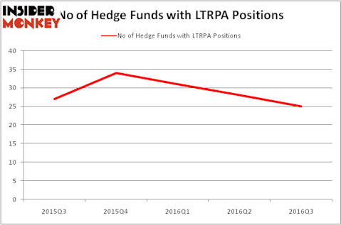HedgeFundSentimentChart