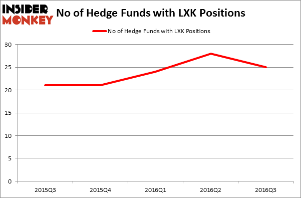 HedgeFundSentimentChart