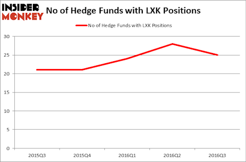HedgeFundSentimentChart