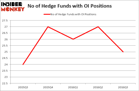 HedgeFundSentimentChart