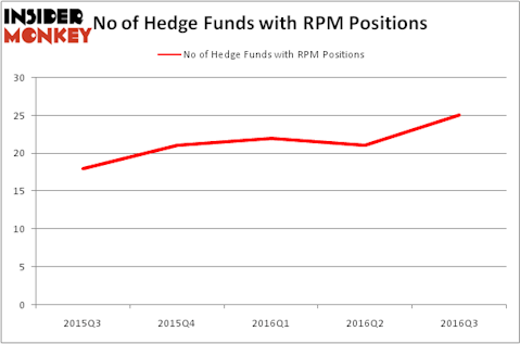 HedgeFundSentimentChart